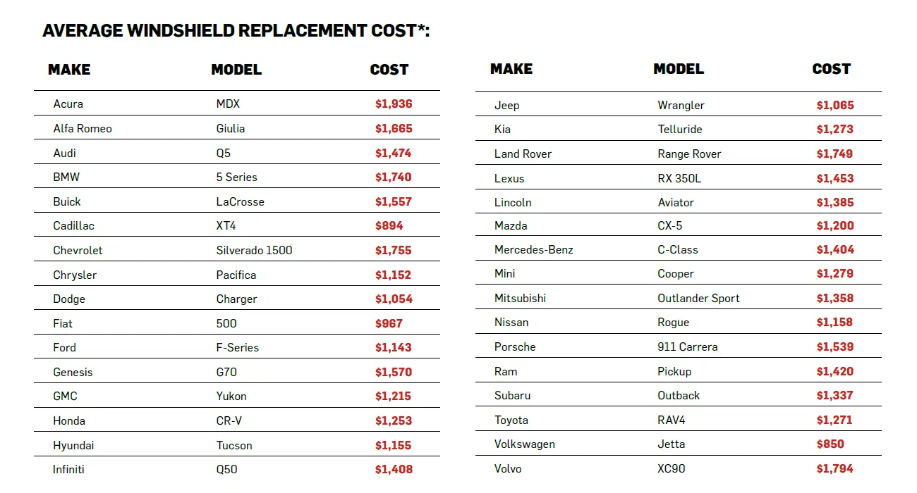 Table showing average windshield replacement costs.